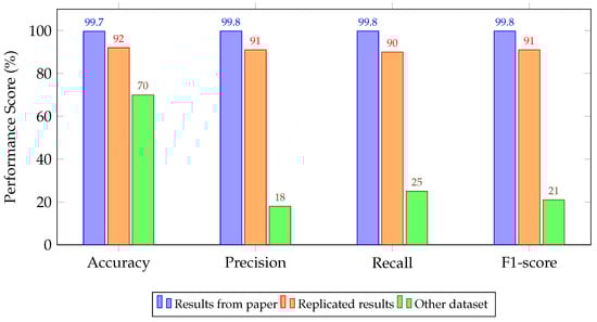 Drones 09 00682 g014 Drones 09 00682 g014