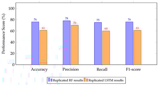 Drones 09 00682 g015 Drones 09 00682 g015