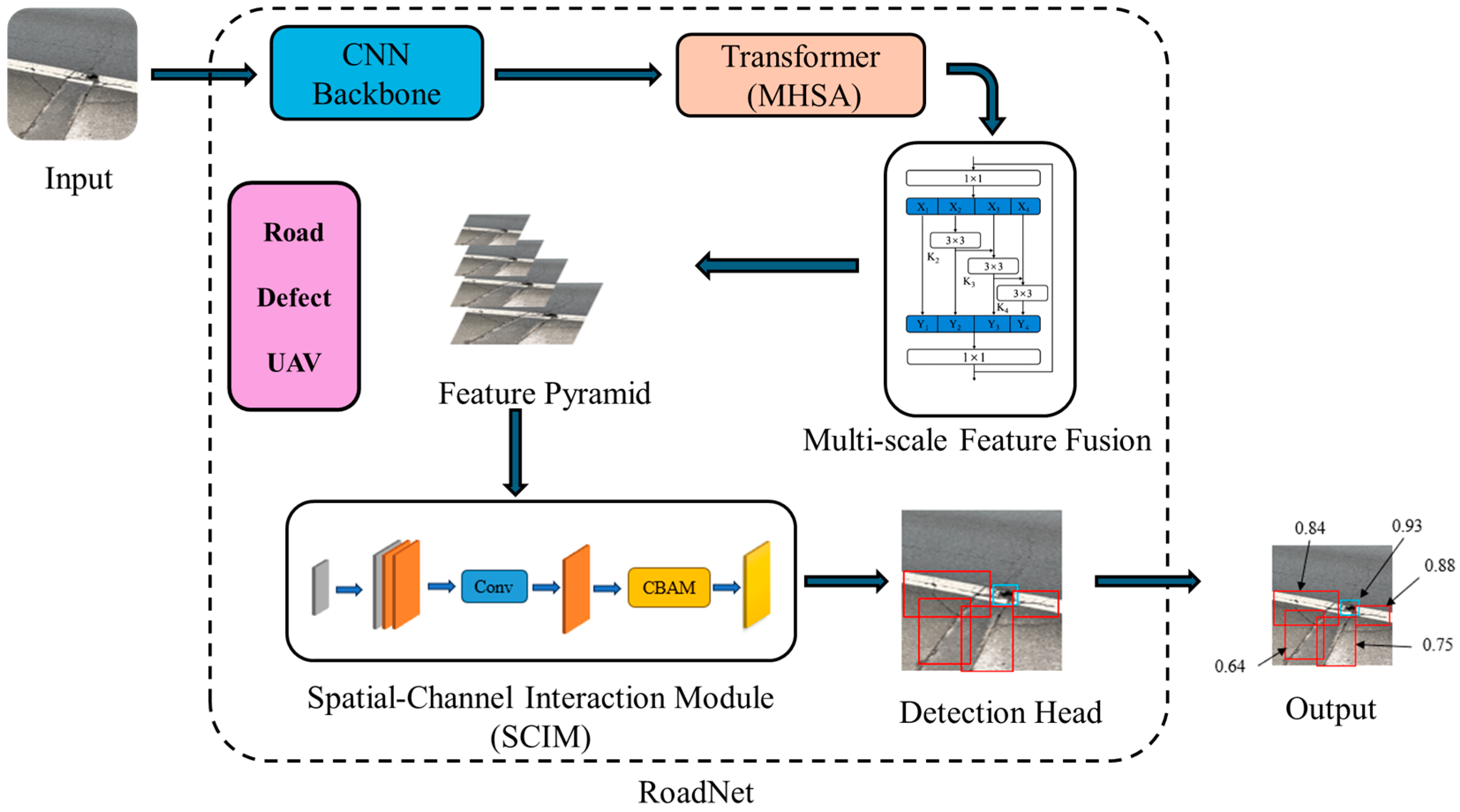 Drones 09 00691 g001