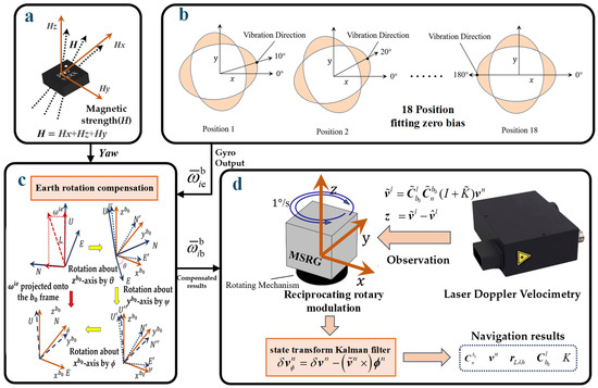 Drones 09 00706 g002