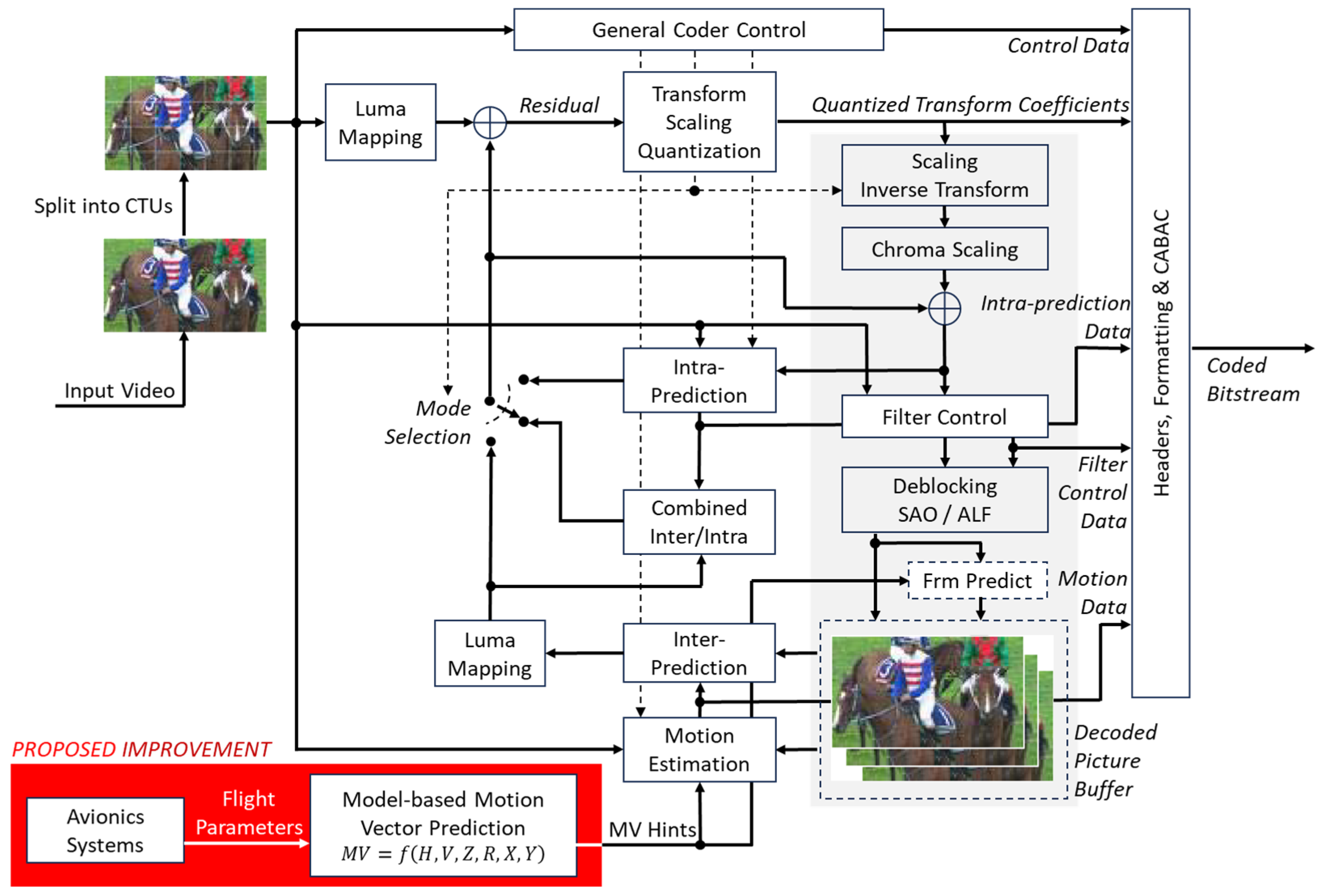 Drones 09 00720 g001