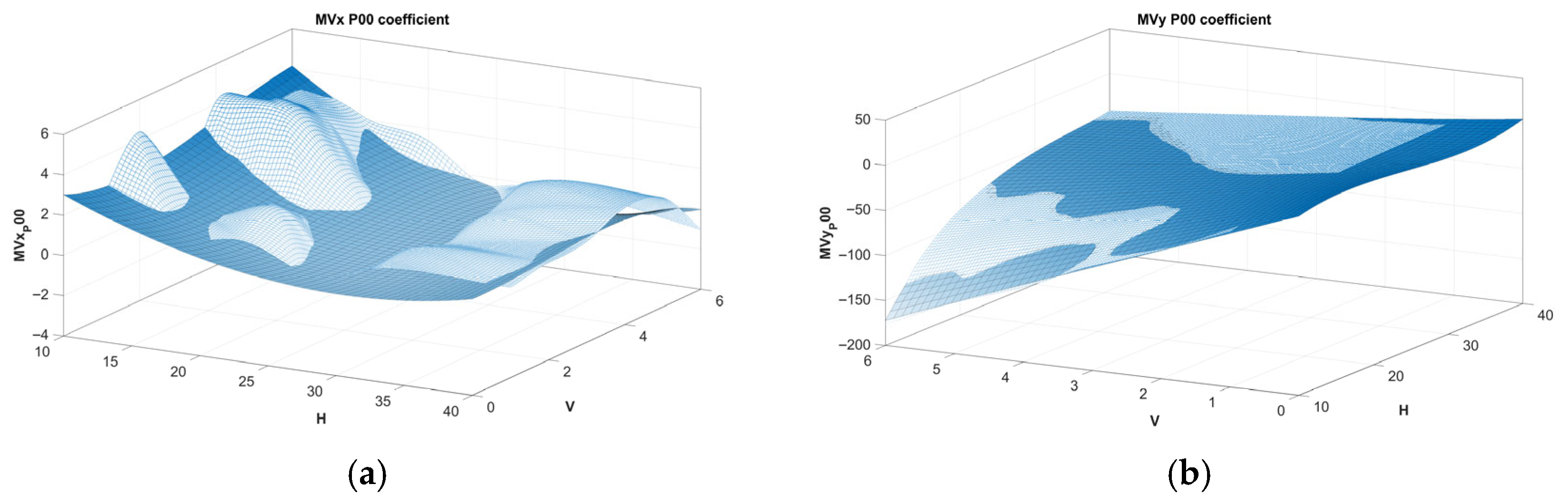 Drones 09 00720 g008