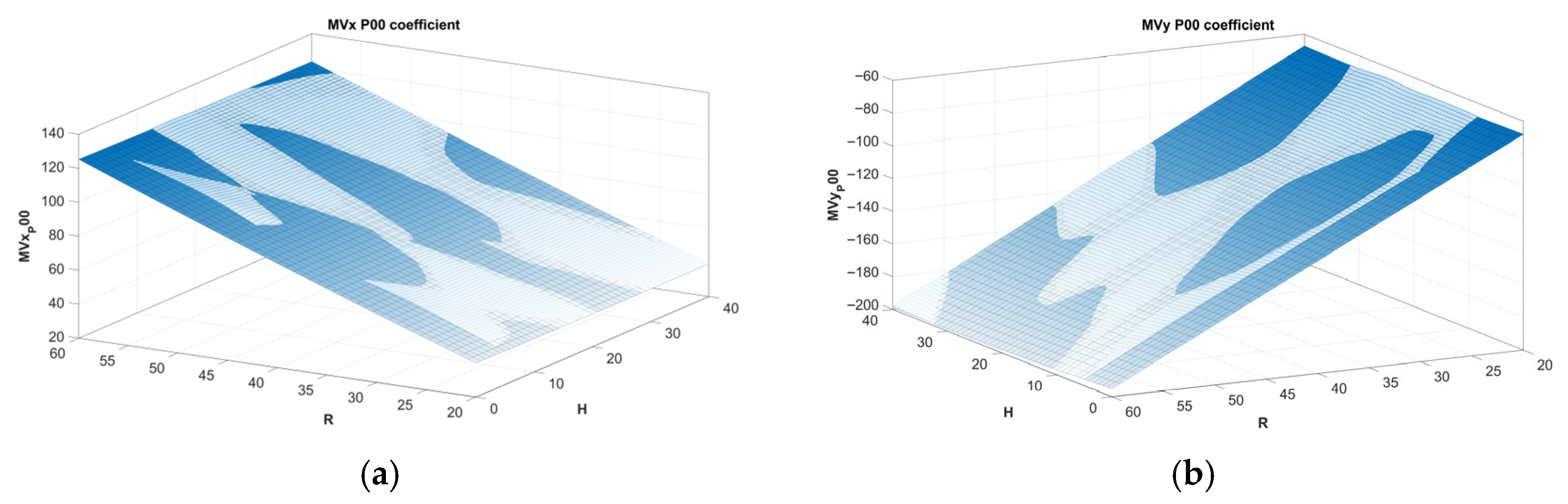 Drones 09 00720 g012