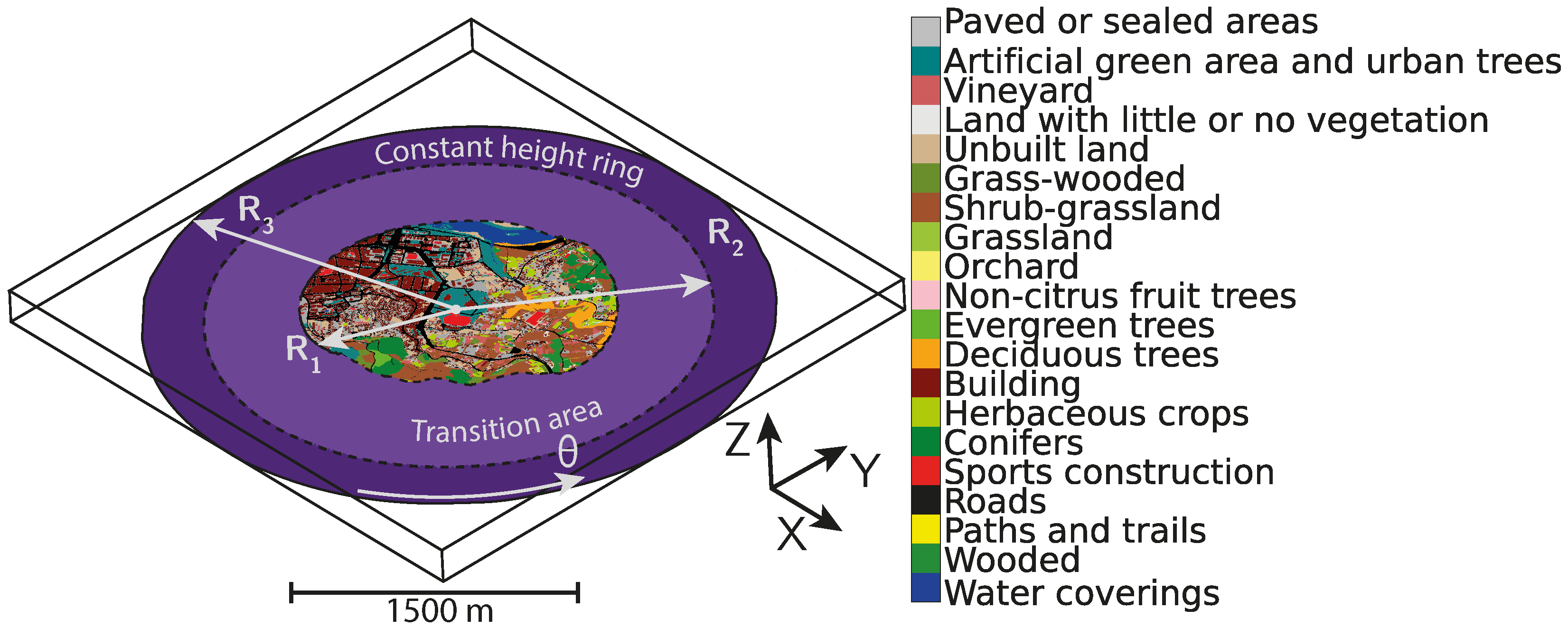 Drones 09 00730 g003