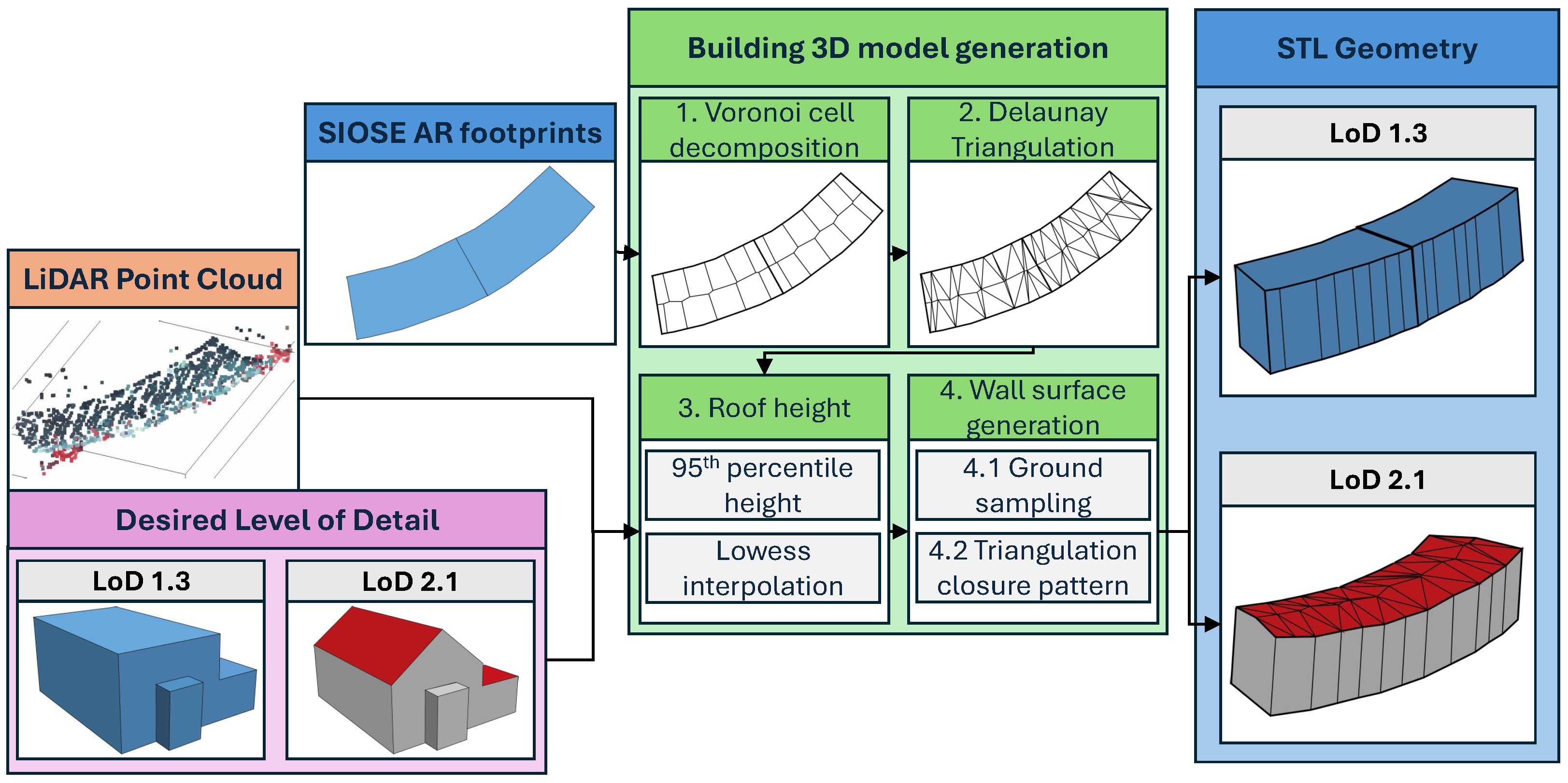 Drones 09 00730 g004