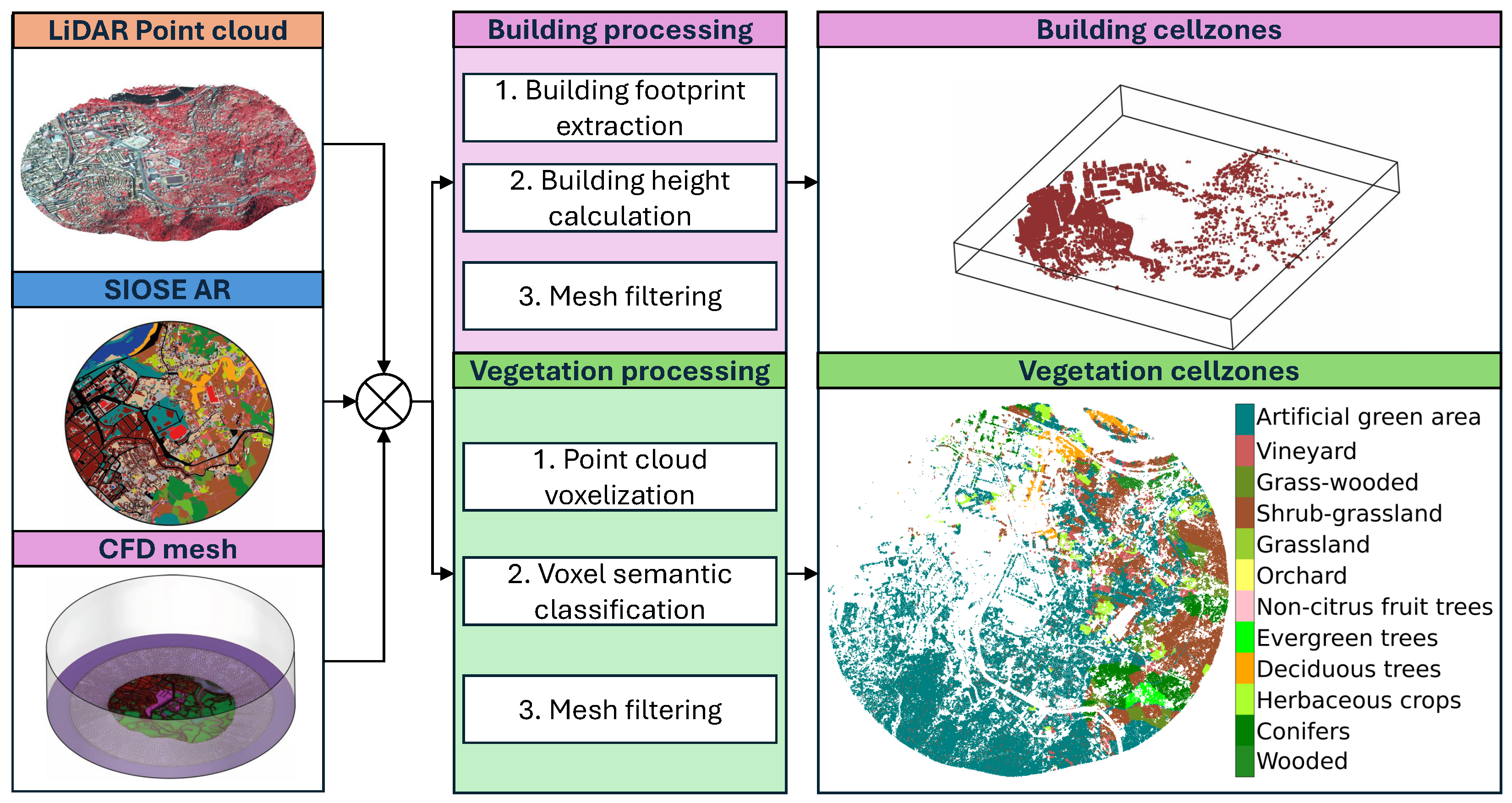 Drones 09 00730 g007