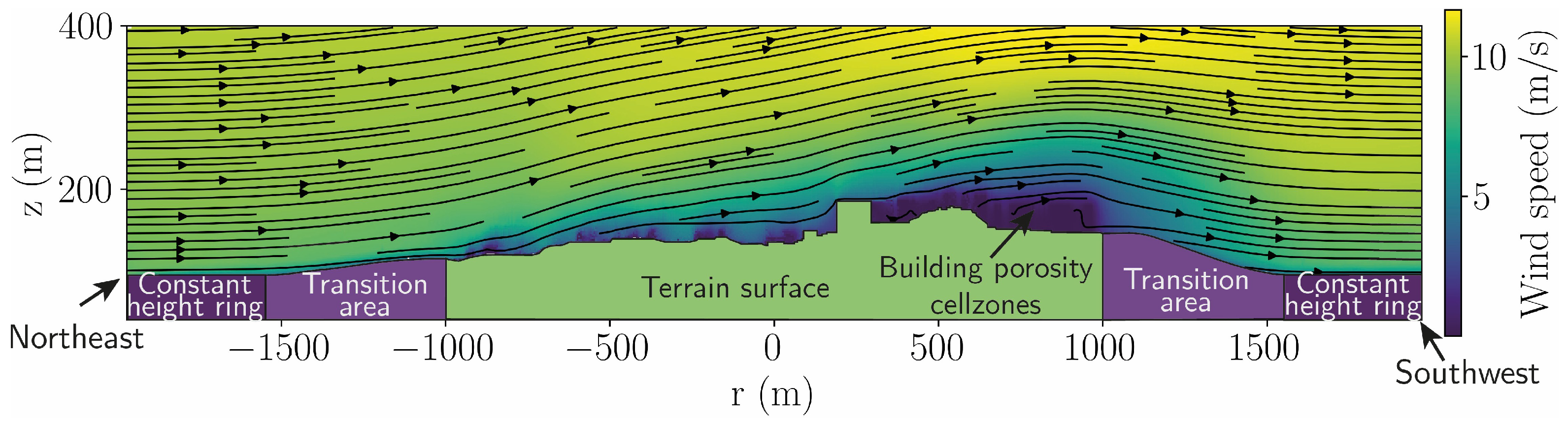 Drones 09 00730 g012