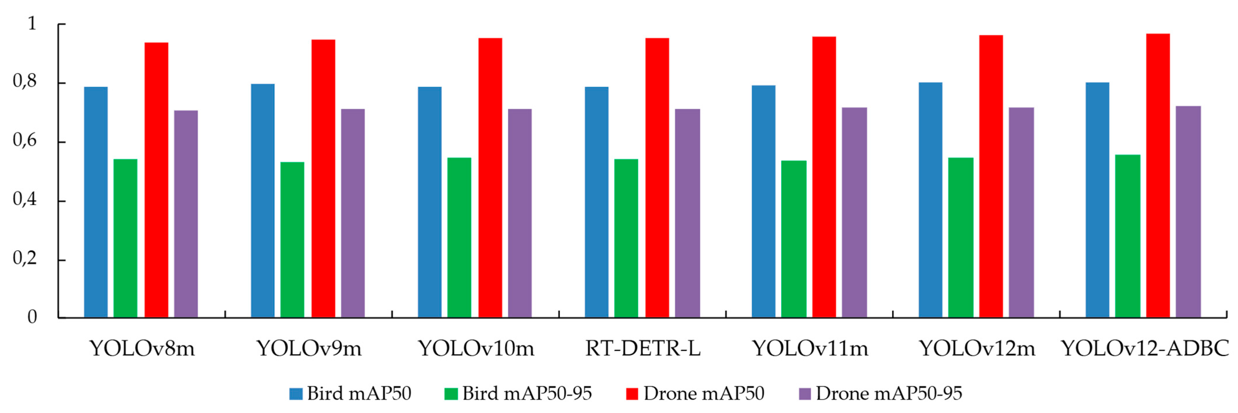 Drones 09 00732 g005