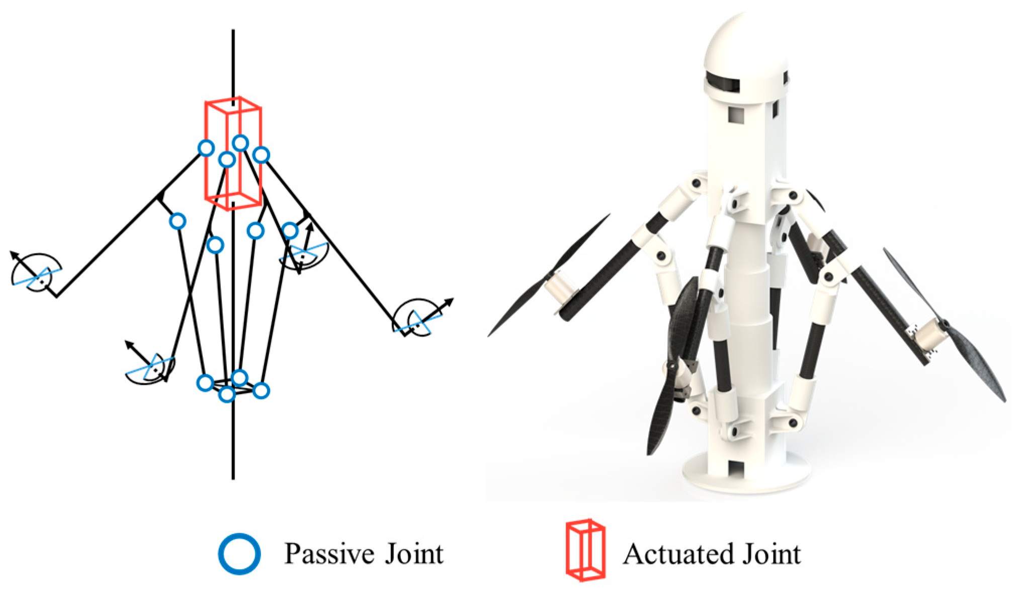 Drones 09 00736 g001 Drones 09 00736 g001