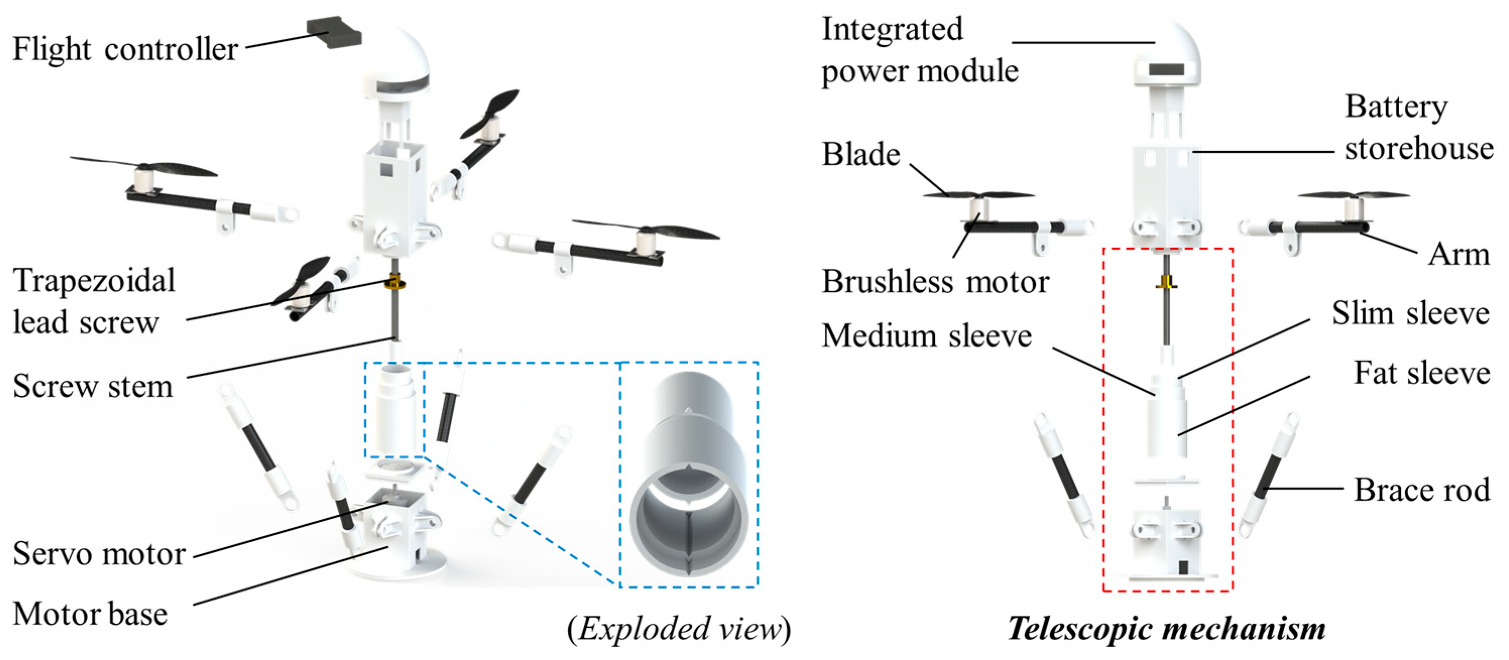 Drones 09 00736 g002 Drones 09 00736 g002
