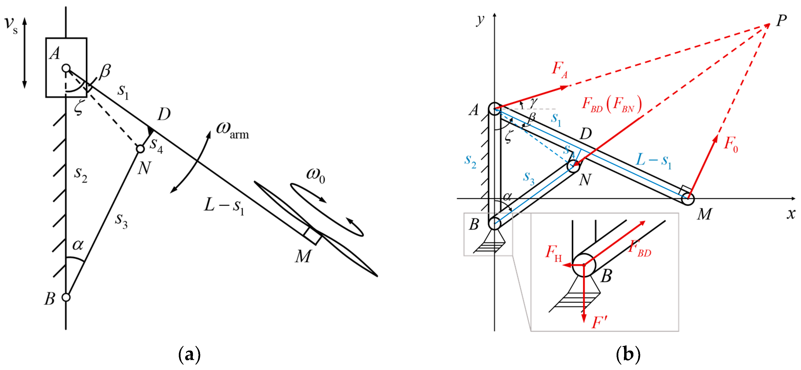 Drones 09 00736 g003 Drones 09 00736 g003