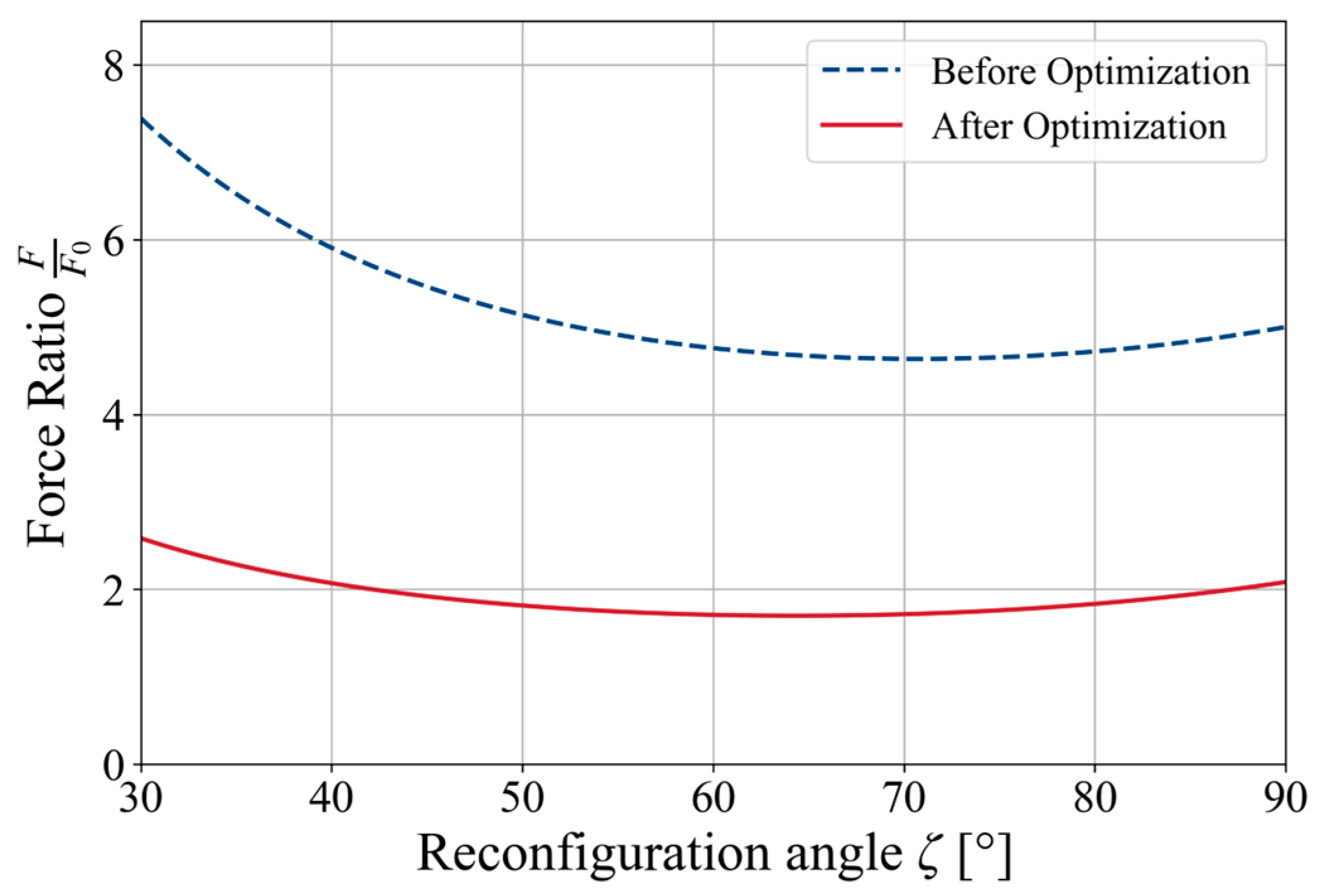 Drones 09 00736 g004 Drones 09 00736 g004