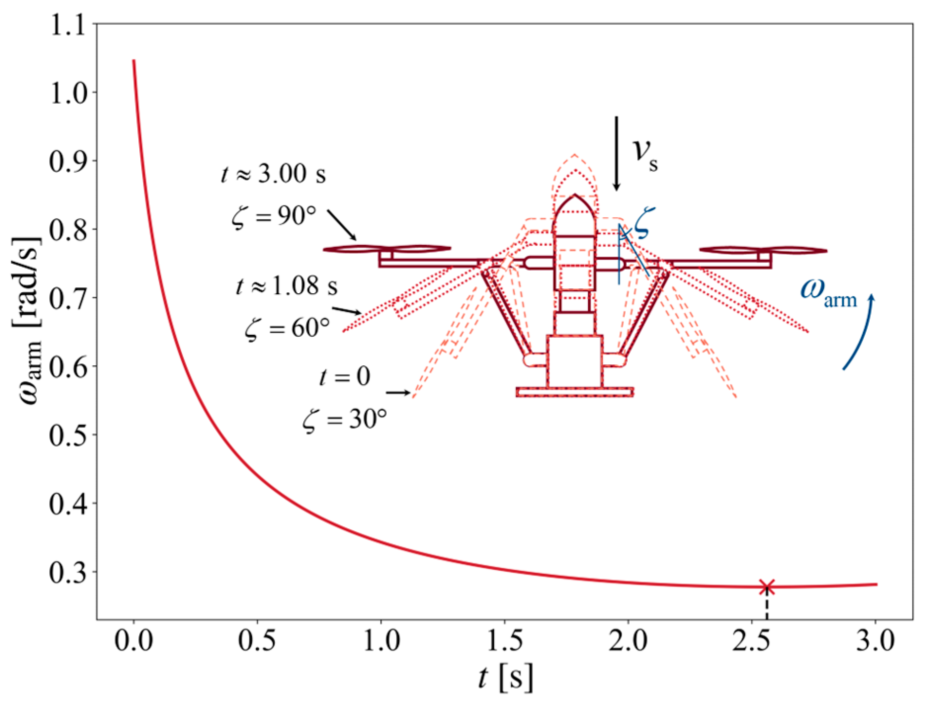 Drones 09 00736 g007 Drones 09 00736 g007