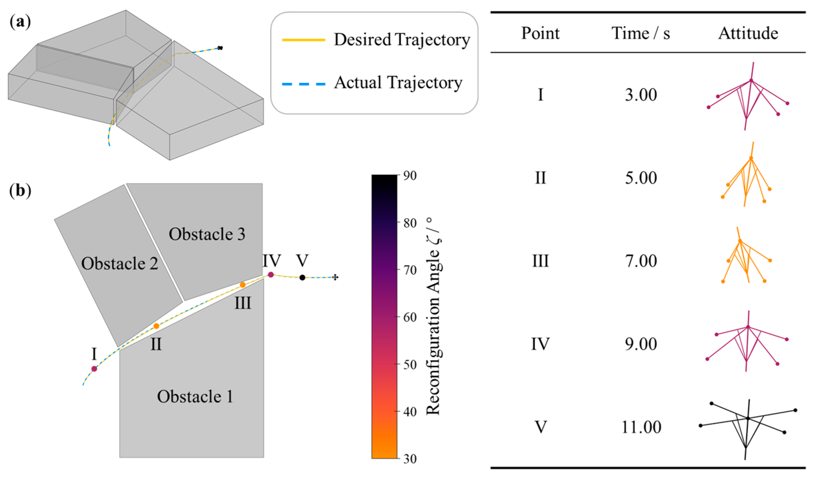 Drones 09 00736 g009 Drones 09 00736 g009