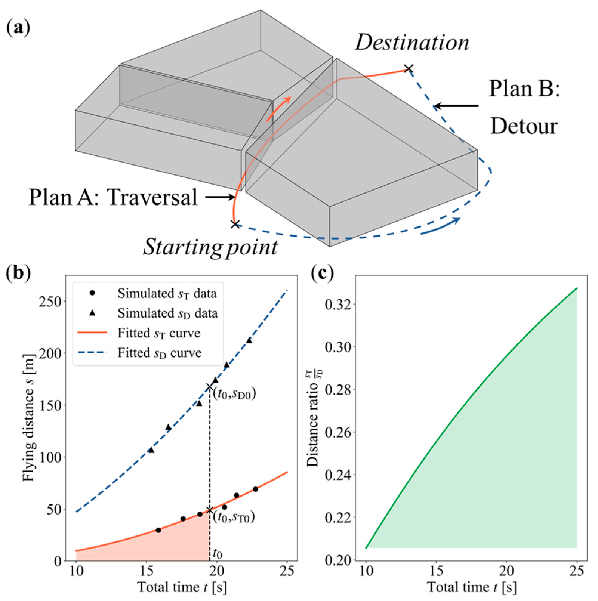 Drones 09 00736 g010 Drones 09 00736 g010