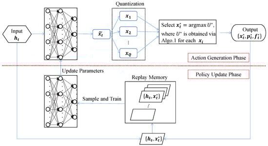 Drones 09 00748 g001