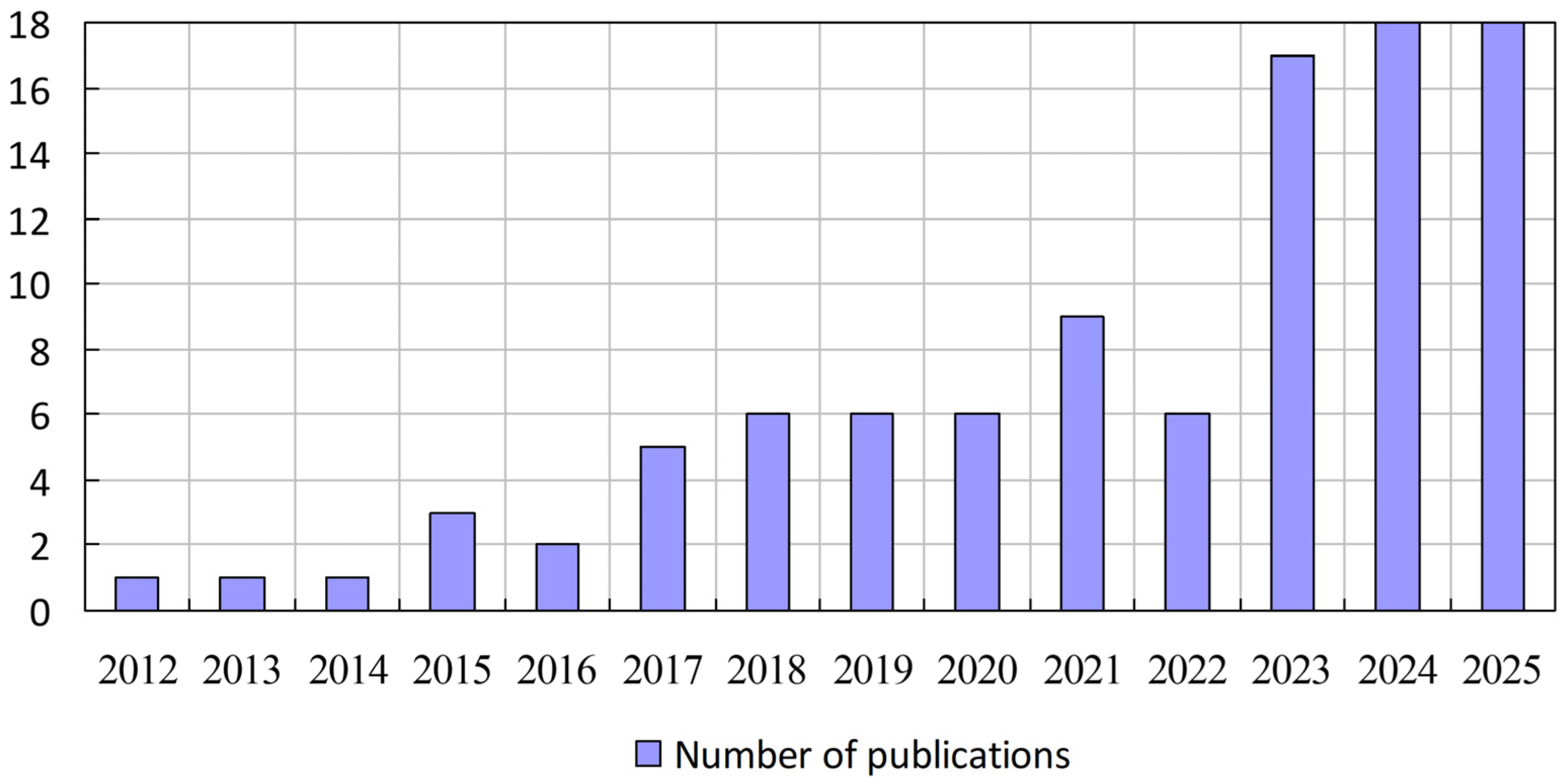 Drones 09 00790 g001