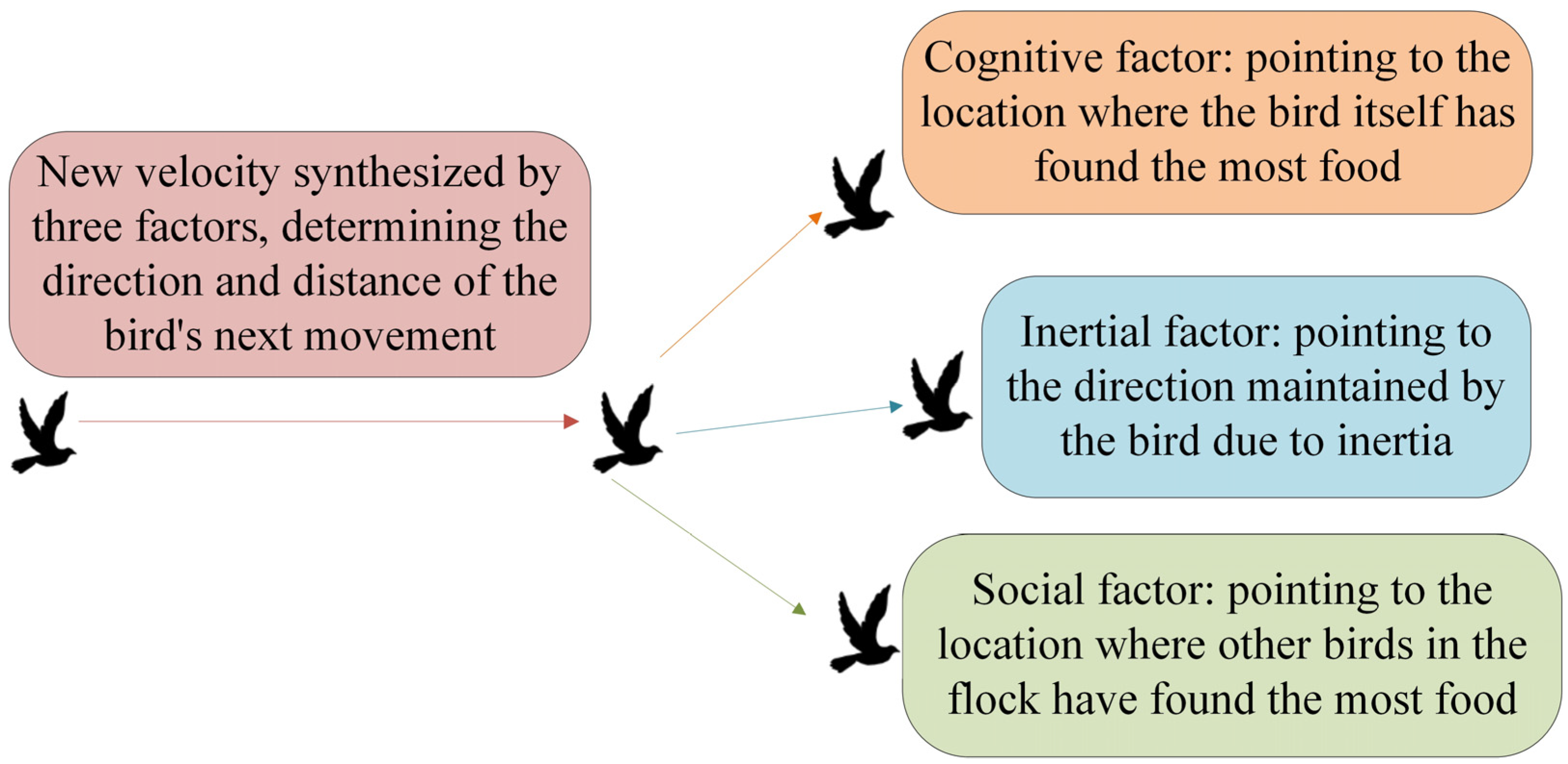 Drones 09 00790 g003
