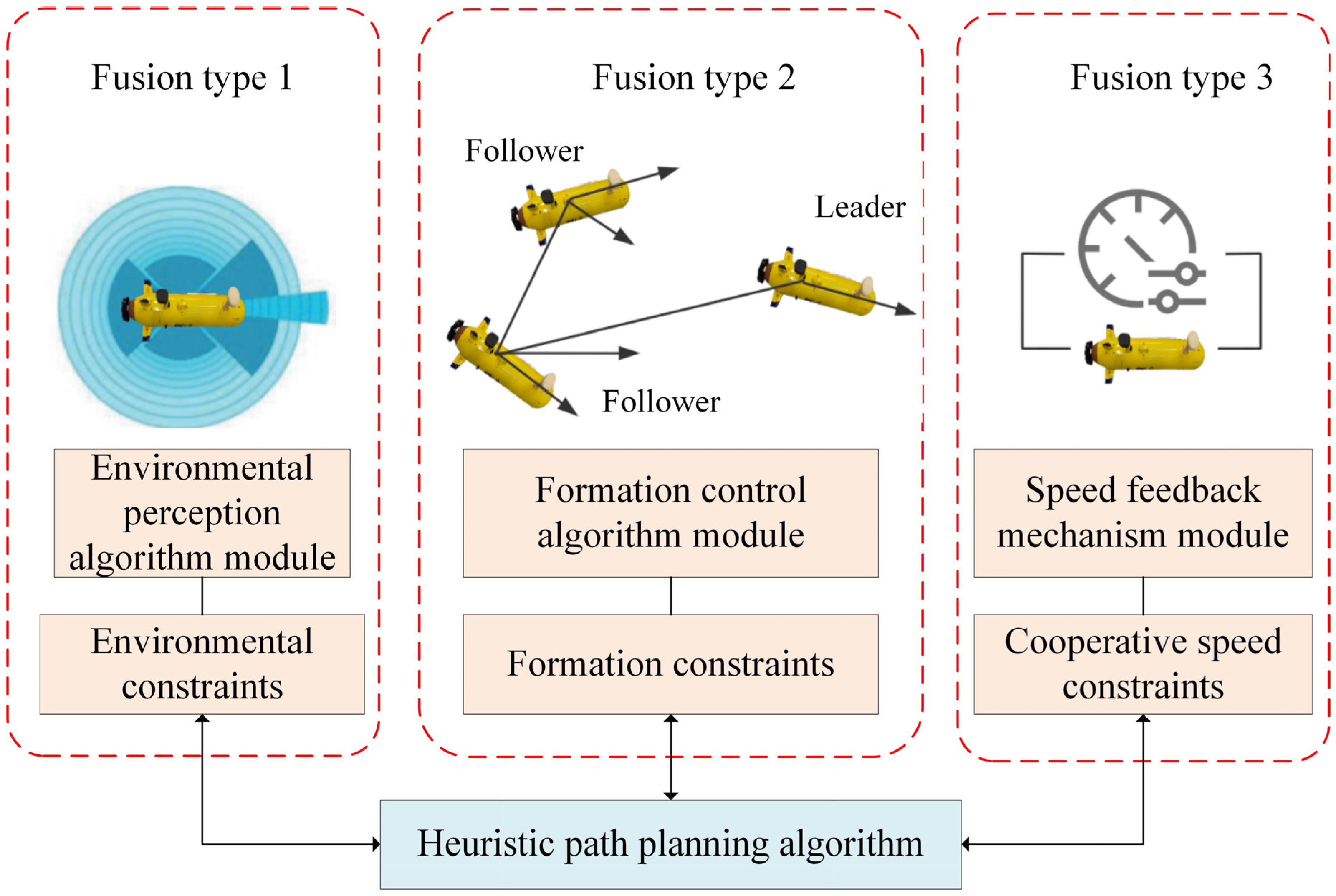 Drones 09 00790 g004