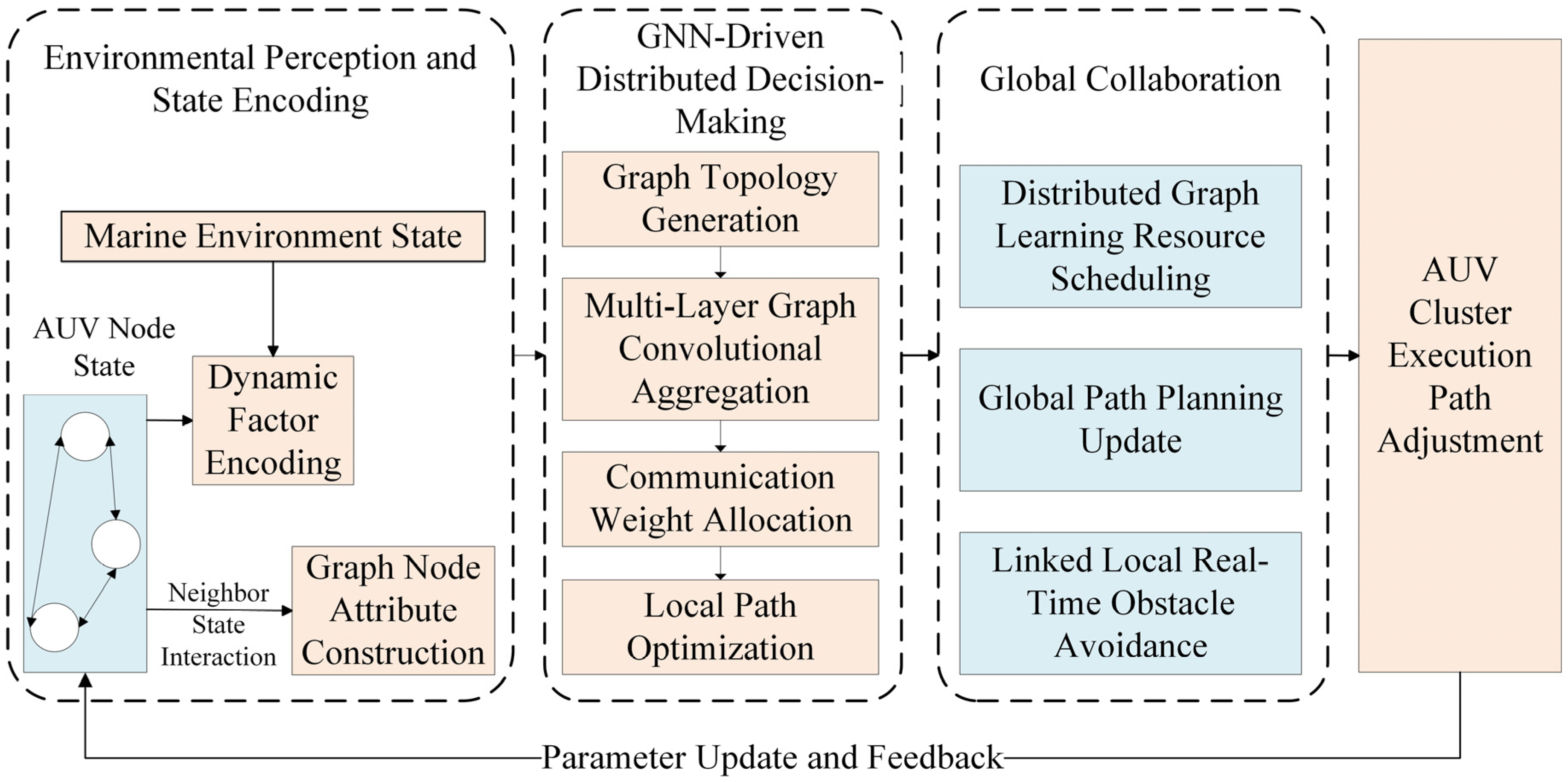 Drones 09 00790 g007