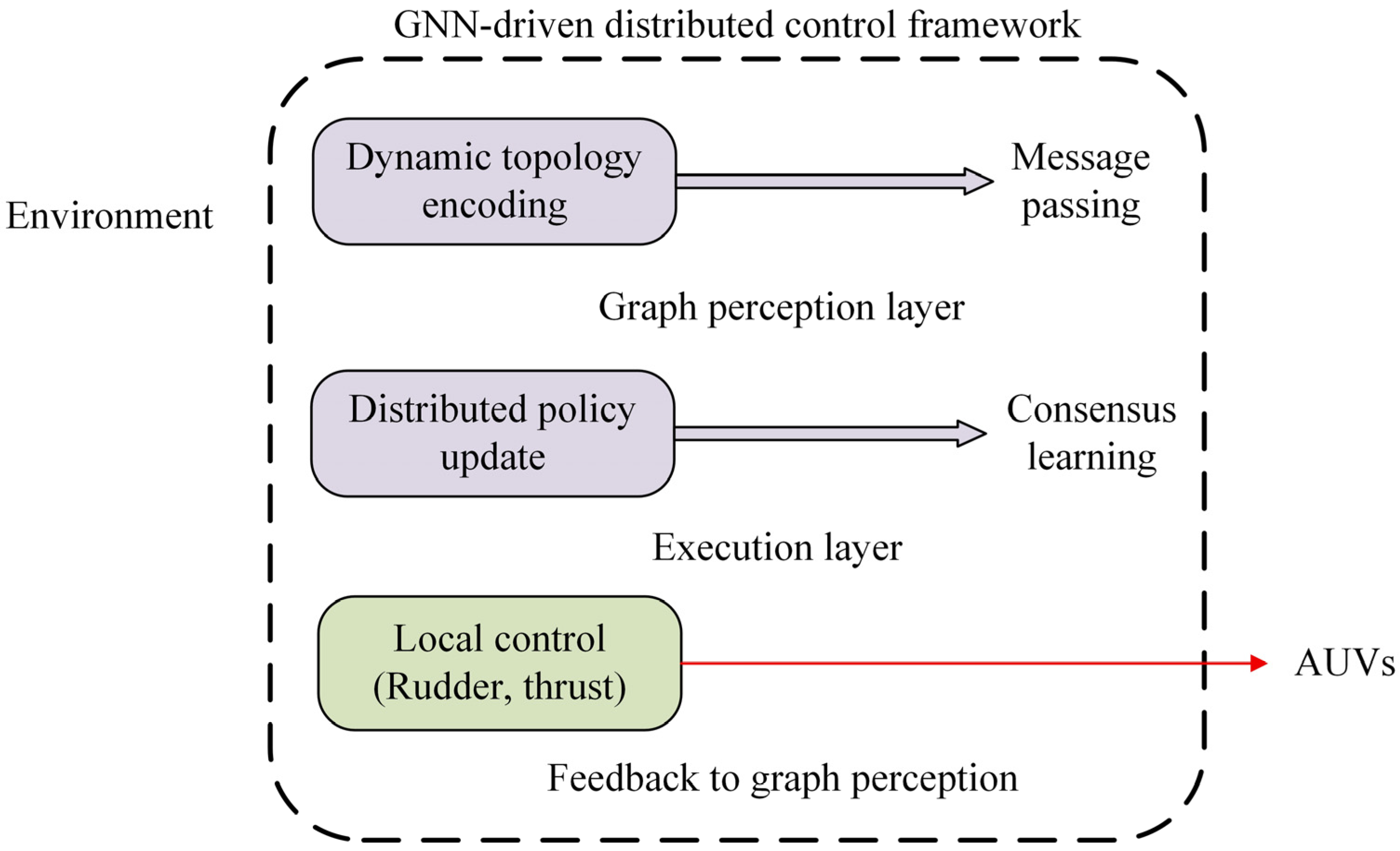 Drones 09 00790 g008