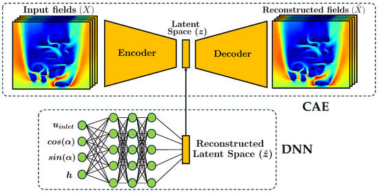 Drones 09 00791 g002