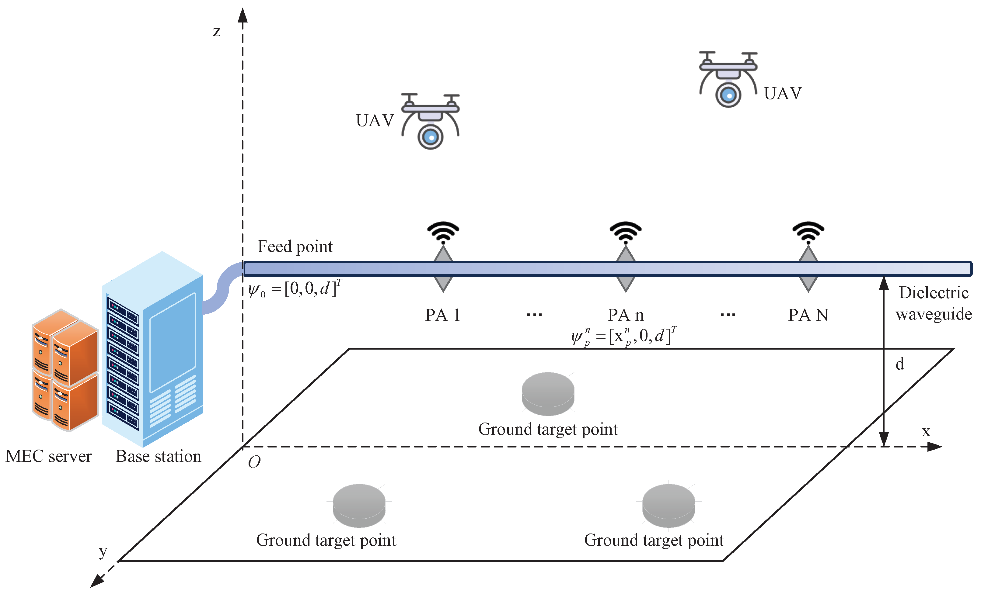 Drones 09 00796 g001