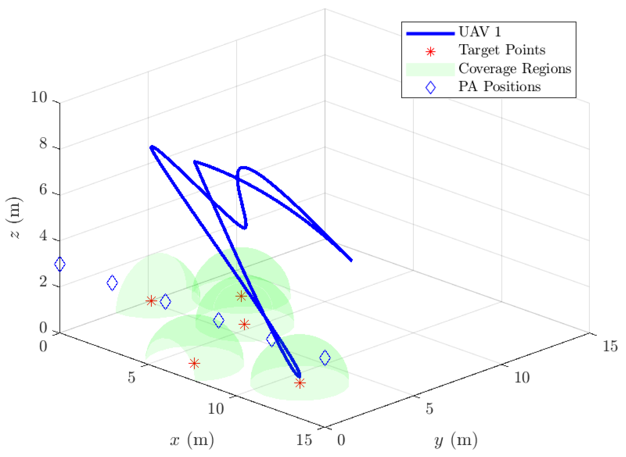 Drones 09 00796 g005