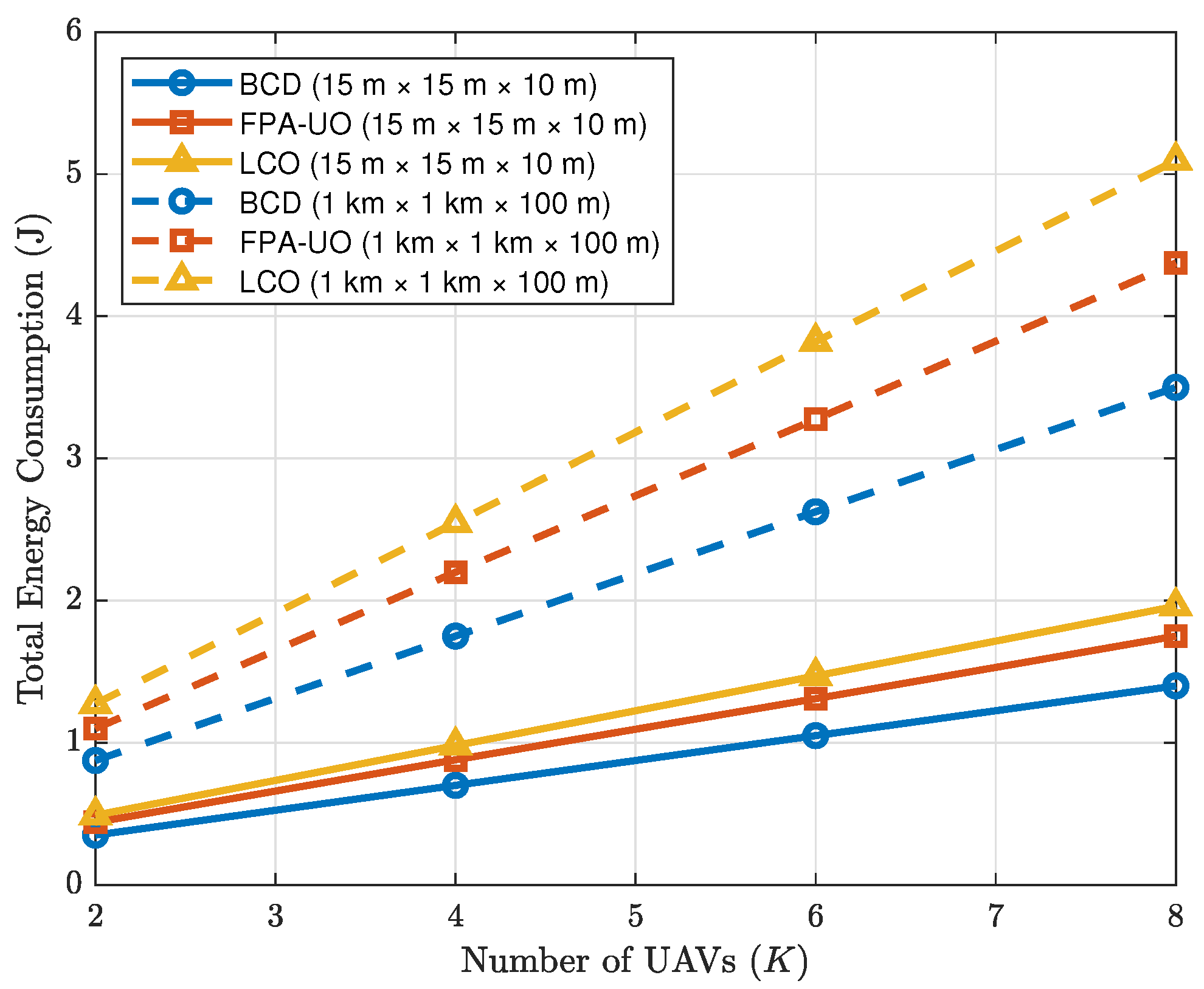 Drones 09 00796 g007