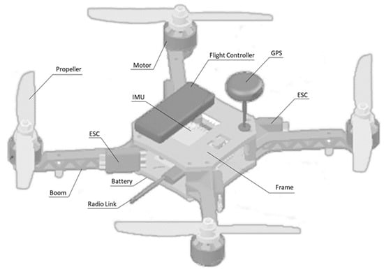 Drones 09 00797 g001