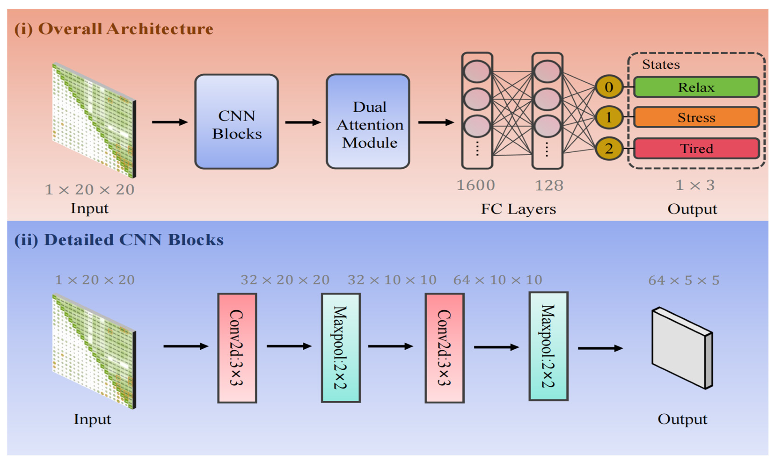Drones 09 00808 g003