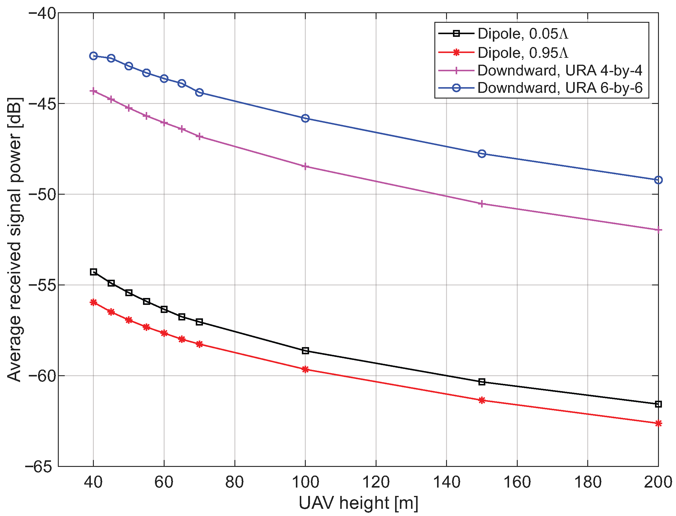 Drones 09 00821 g007