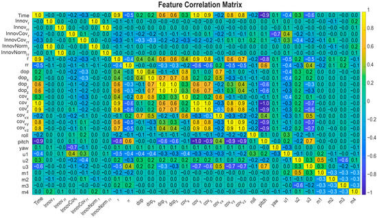 Drones 09 00834 g0a1