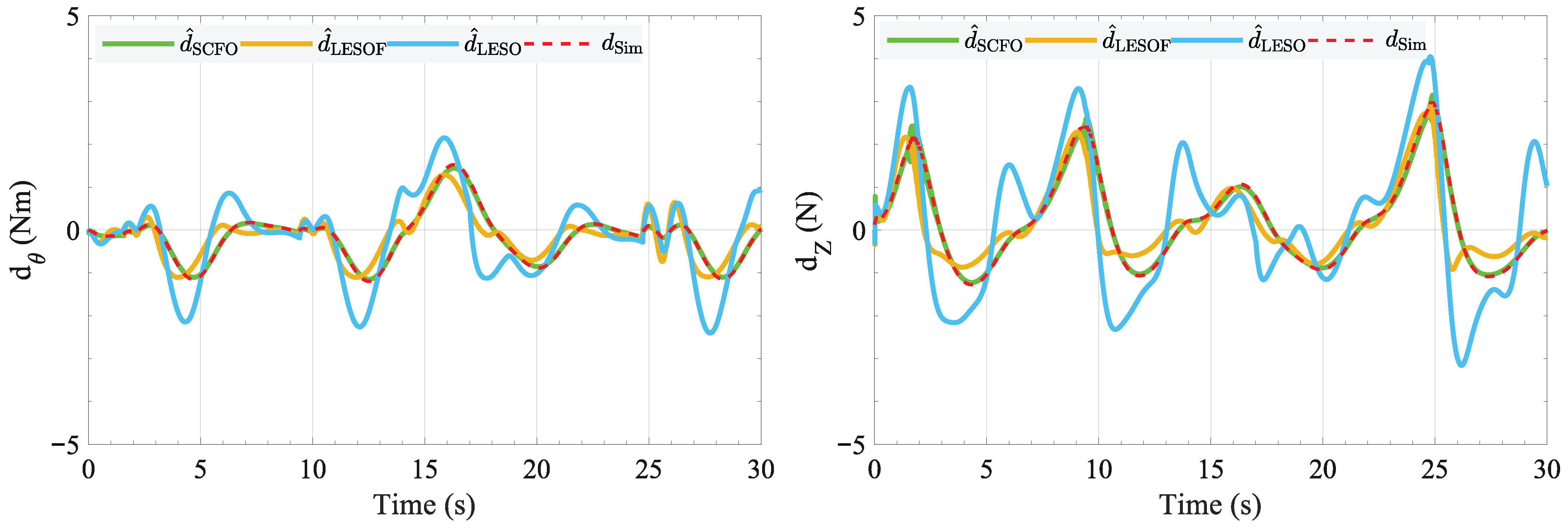 Drones 09 00843 g006