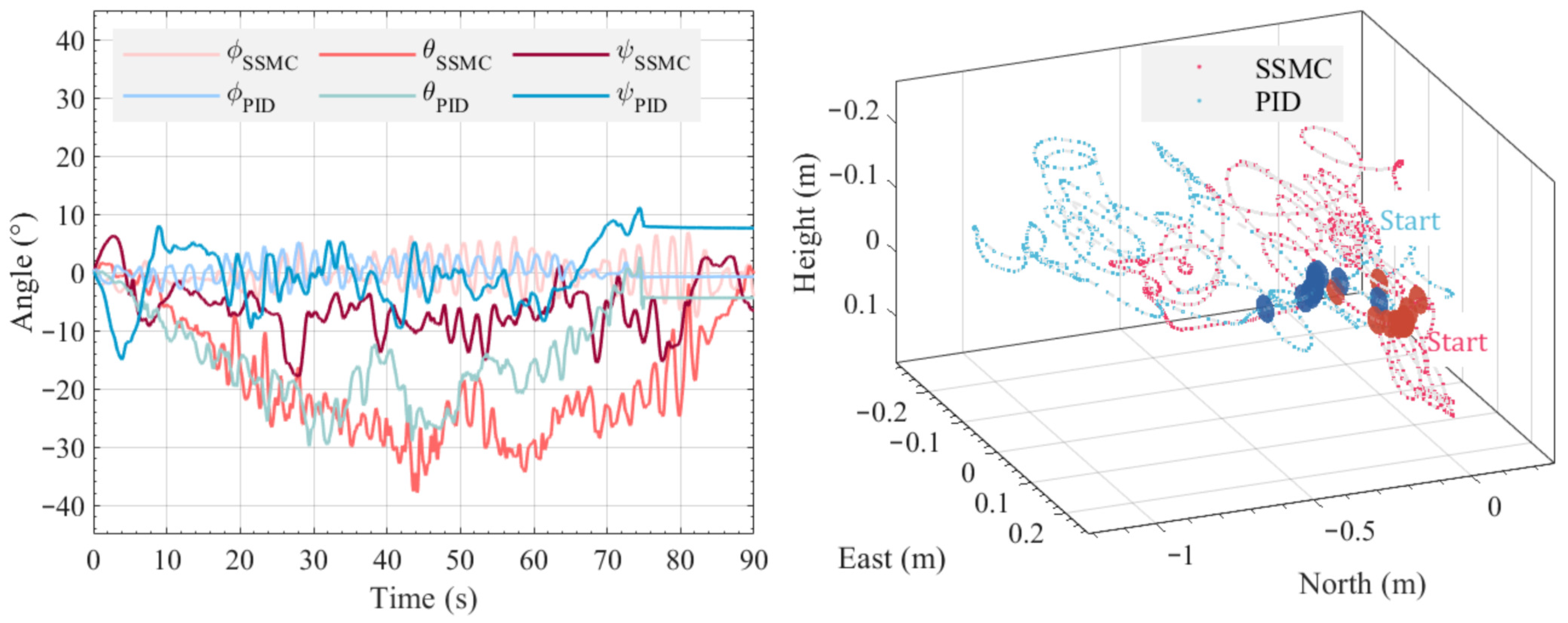Drones 09 00843 g011
