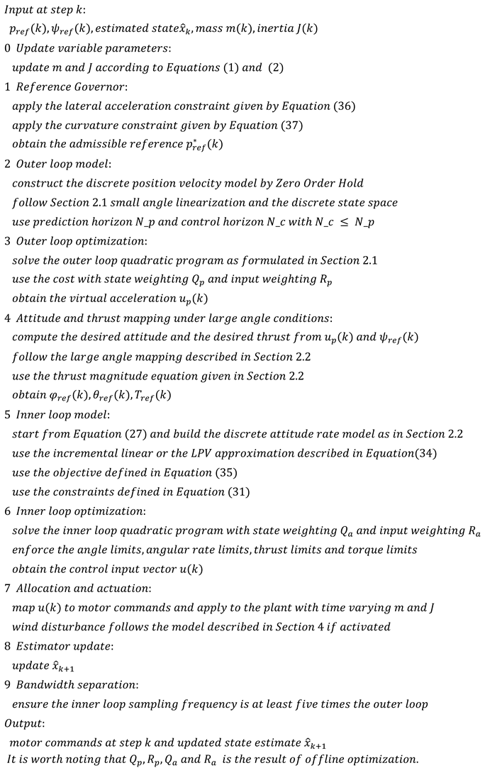 Drones 09 00851 i001 Drones 09 00851 i001