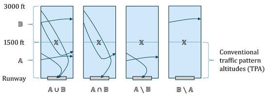 Drones 09 00858 g014