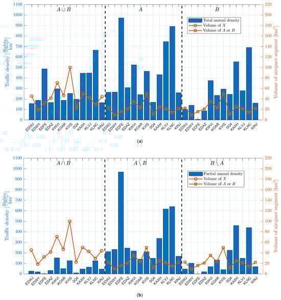 Drones 09 00858 g0a1