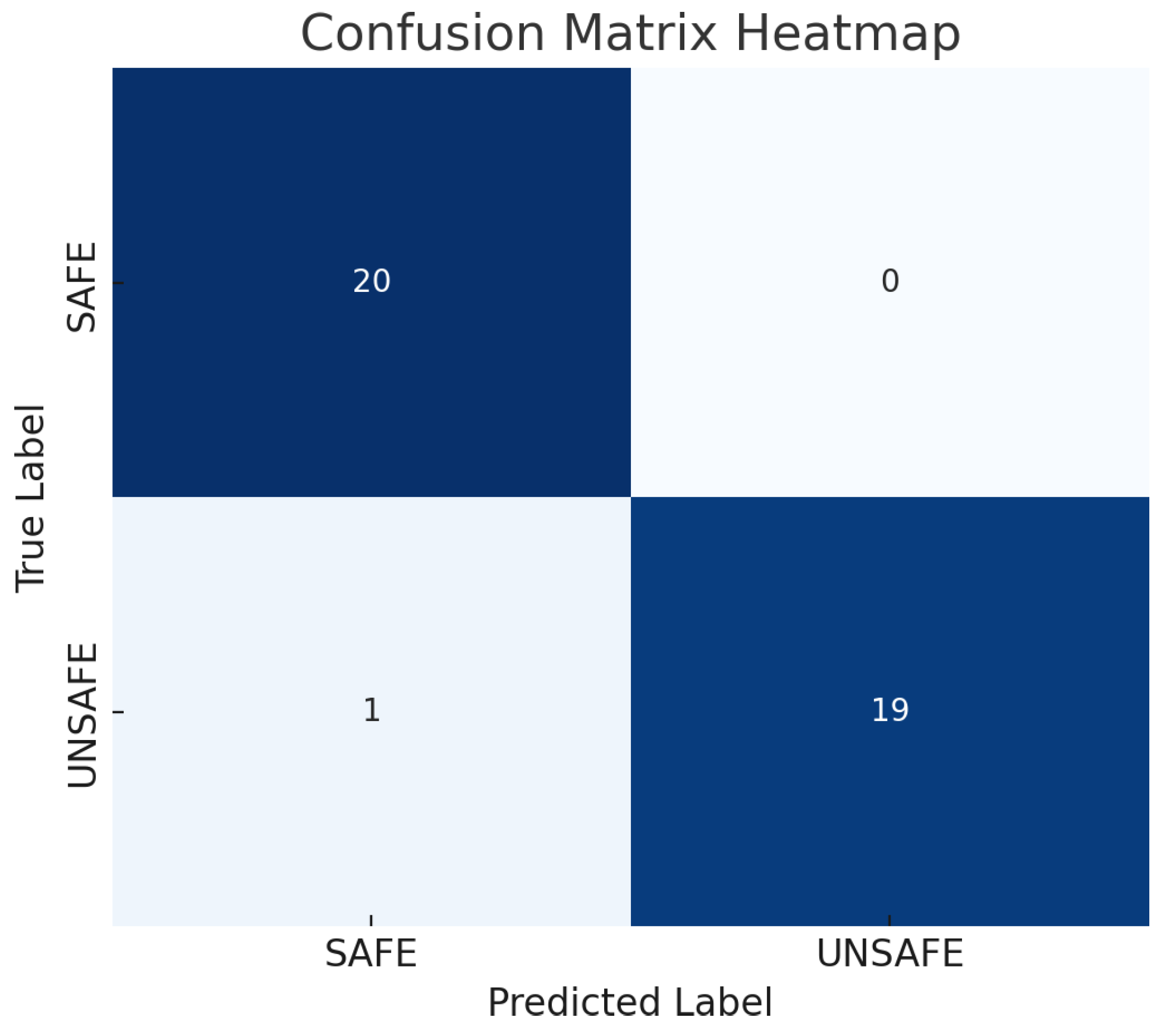 SAUCF: A Framework for Secure, Natural-Language-Guided UAS Control