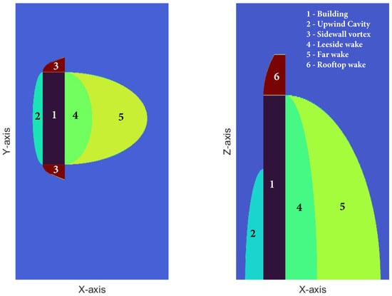 Drones 09 00863 g002