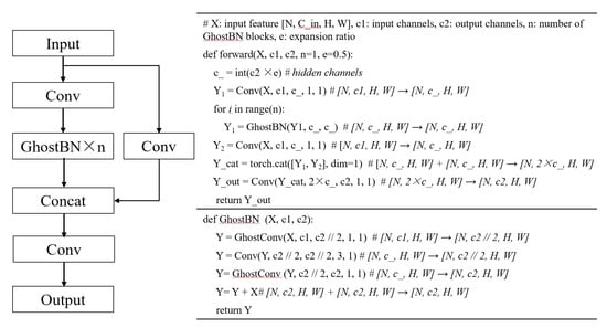 Drones 09 00874 g003