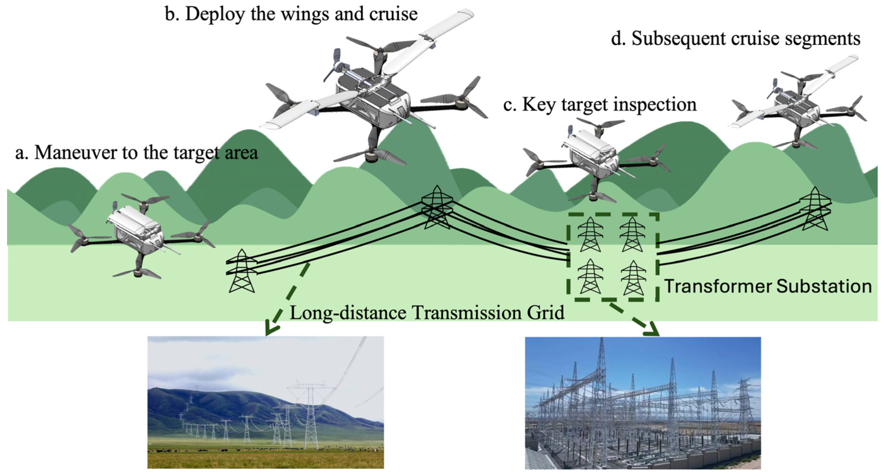 Drones 09 00877 g005