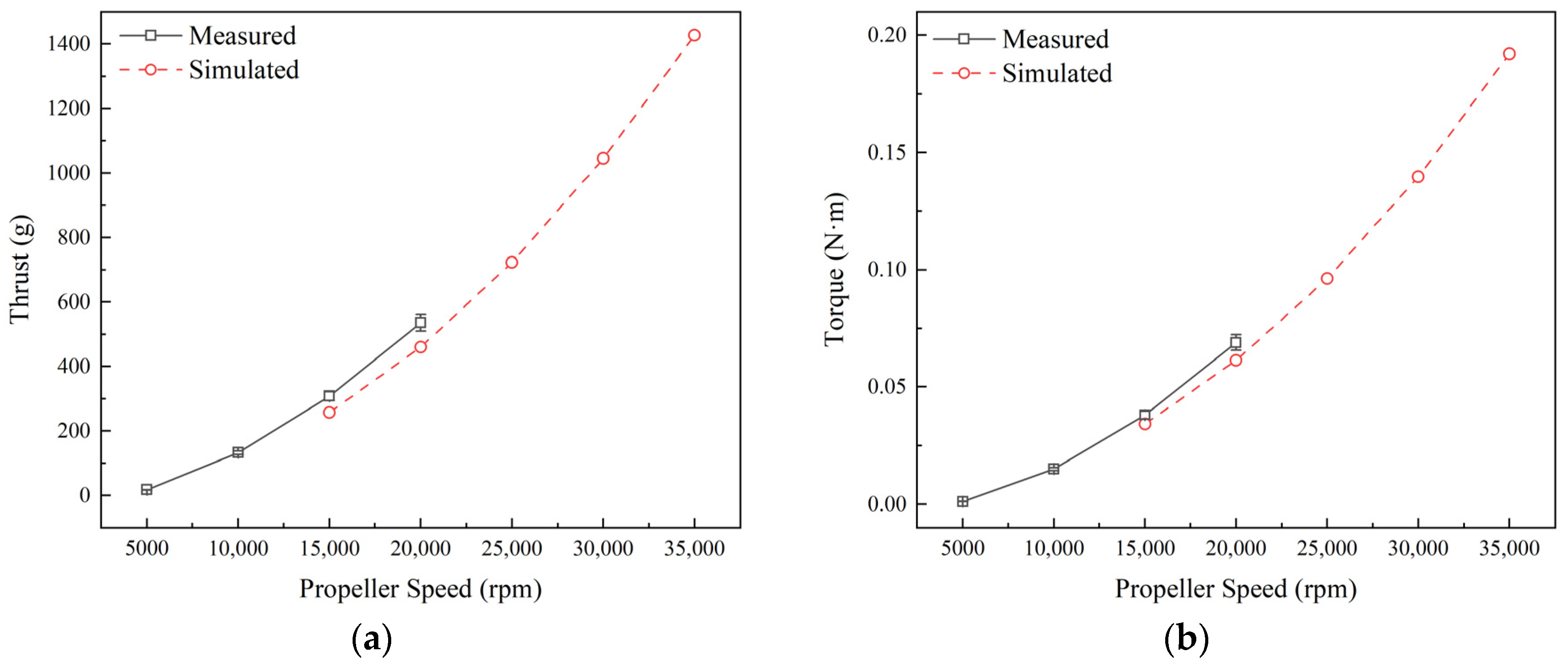 Drones 09 00877 g009