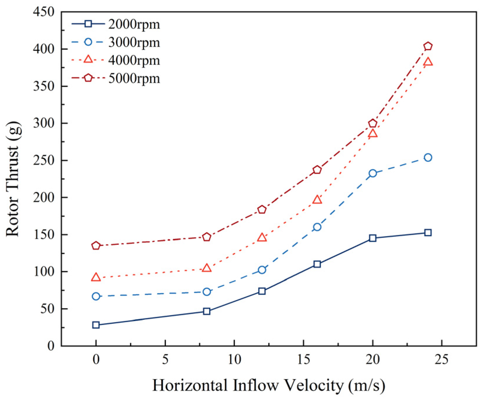 Drones 09 00877 g013