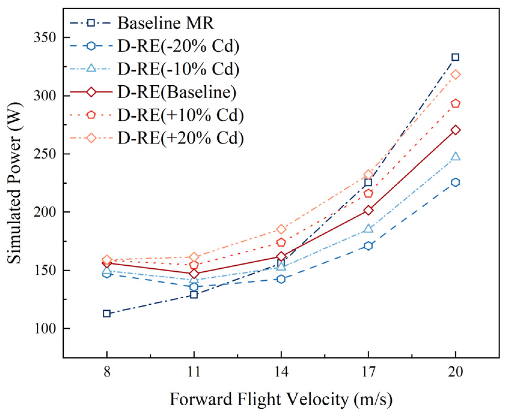 Drones 09 00877 g018