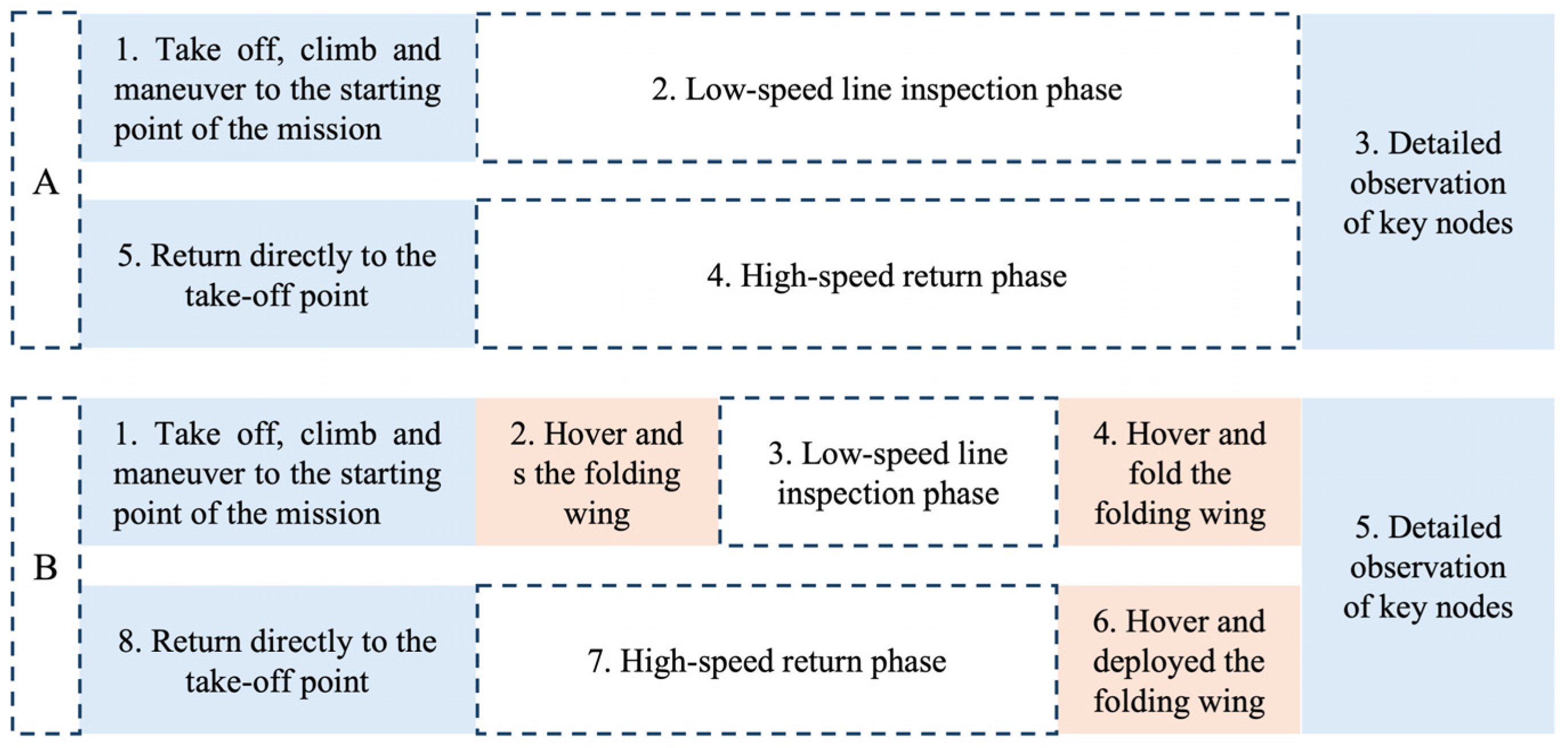 Drones 09 00877 g020