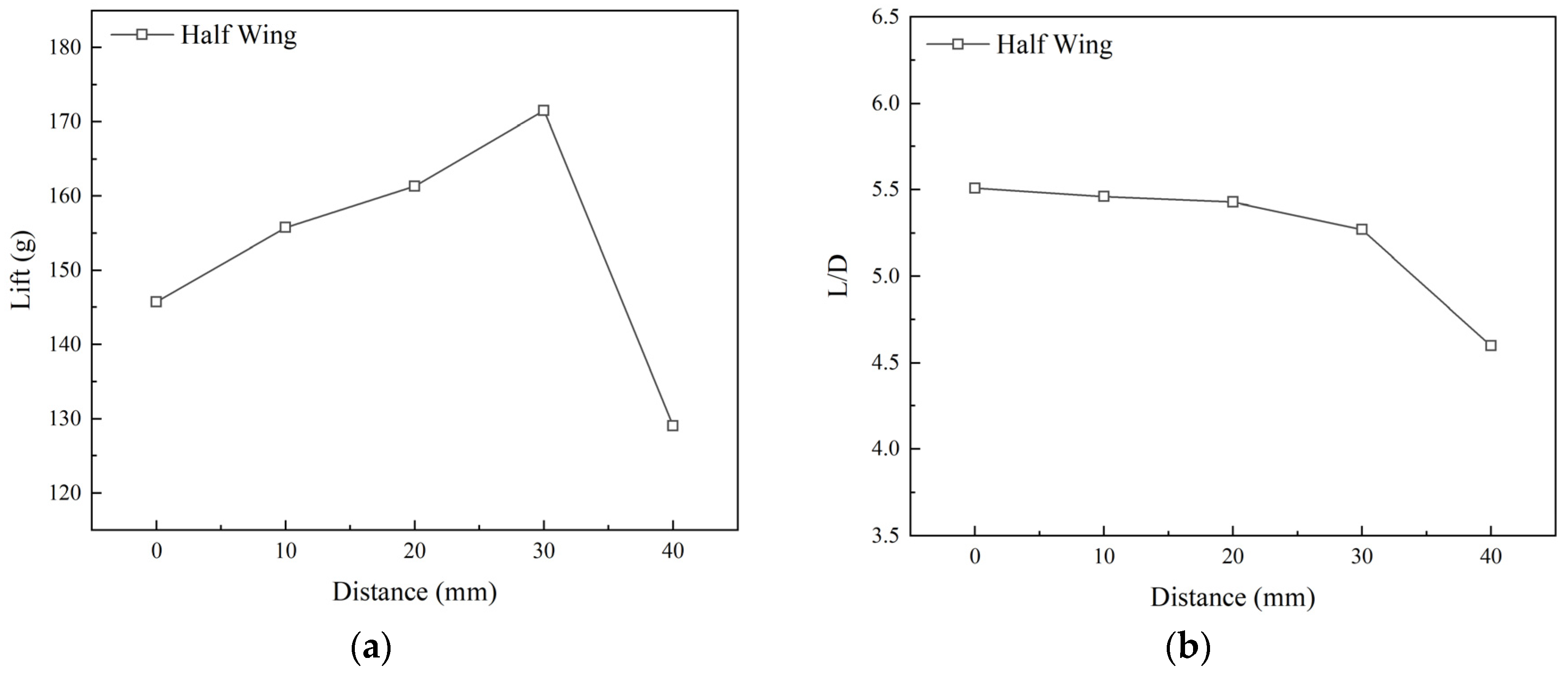 Drones 09 00877 g023