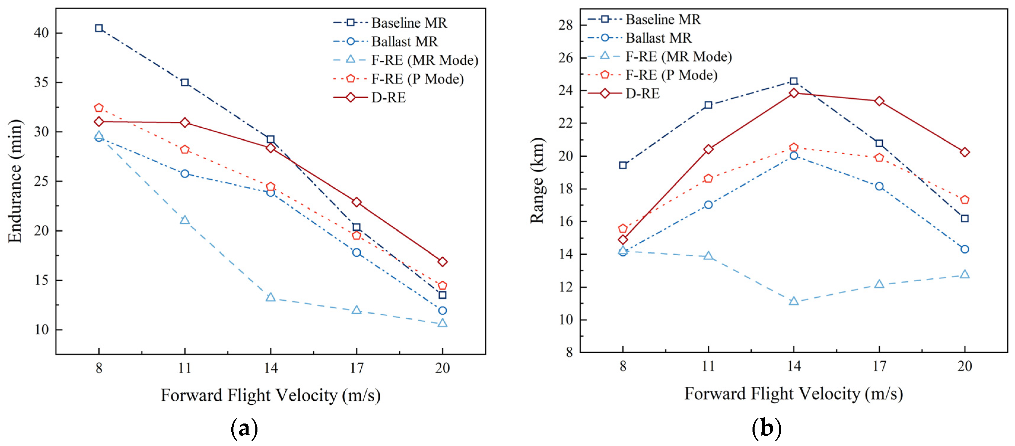 Drones 09 00877 g030