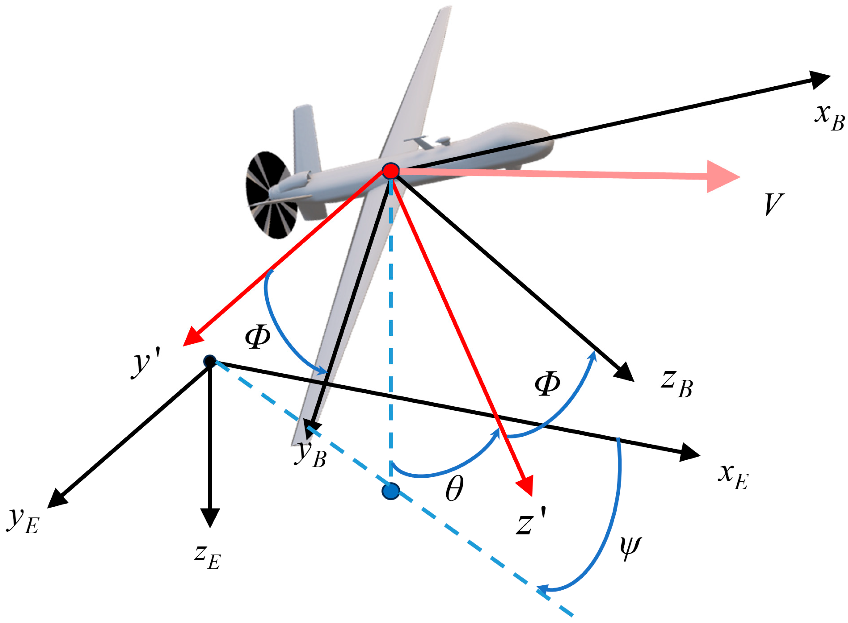 Drones 10 00005 g002