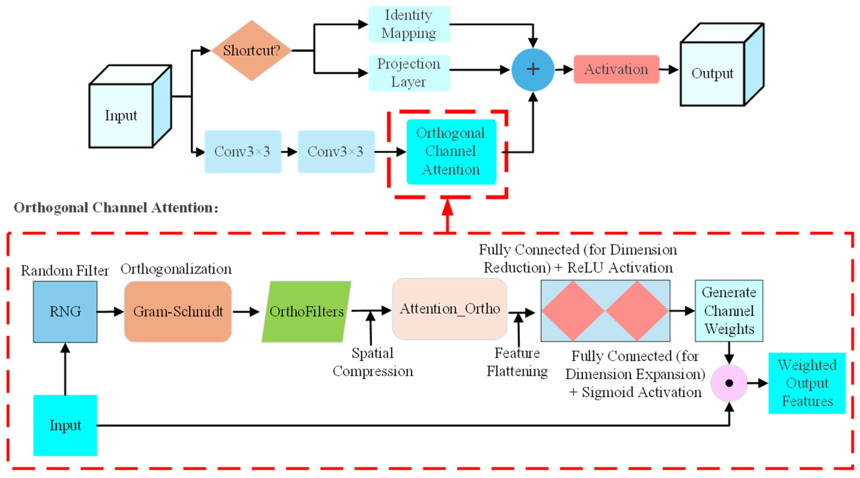 Drones 10 00013 g004